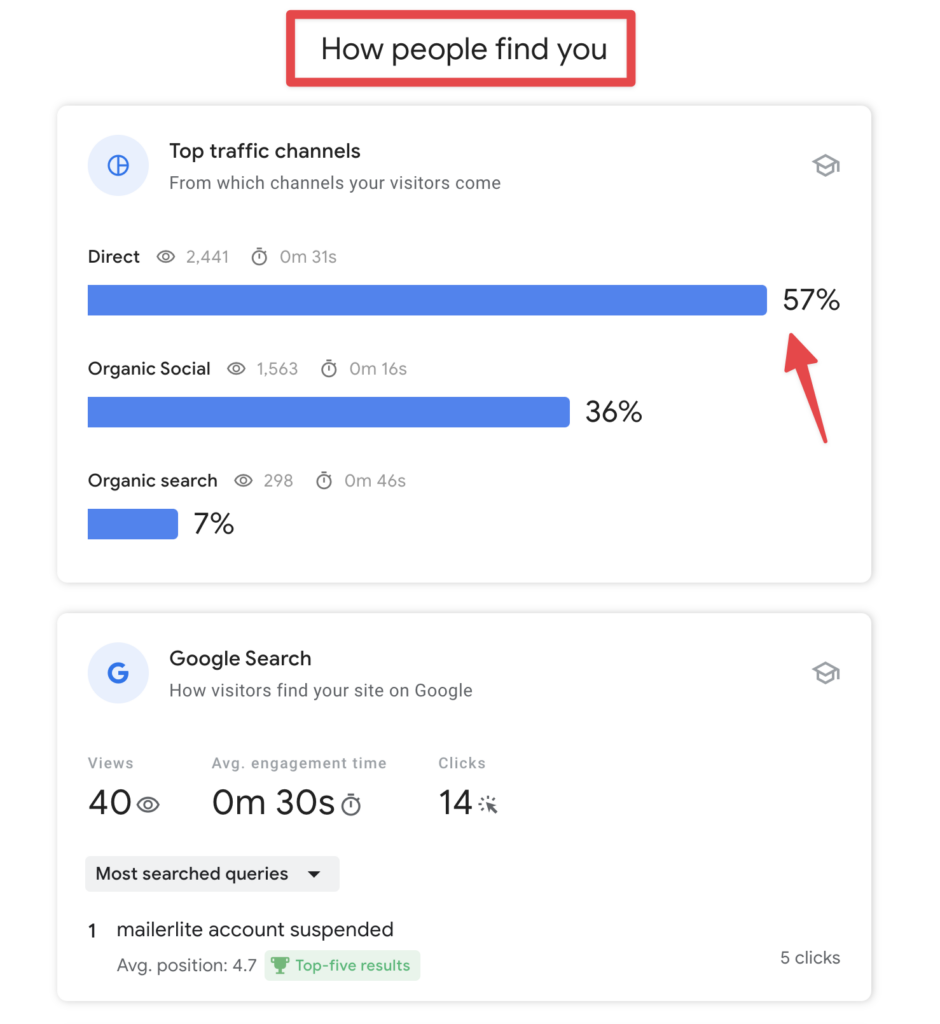 google search console insights