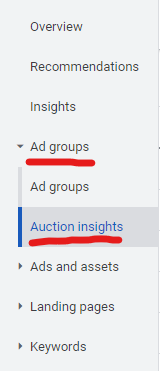 google ads auction insights